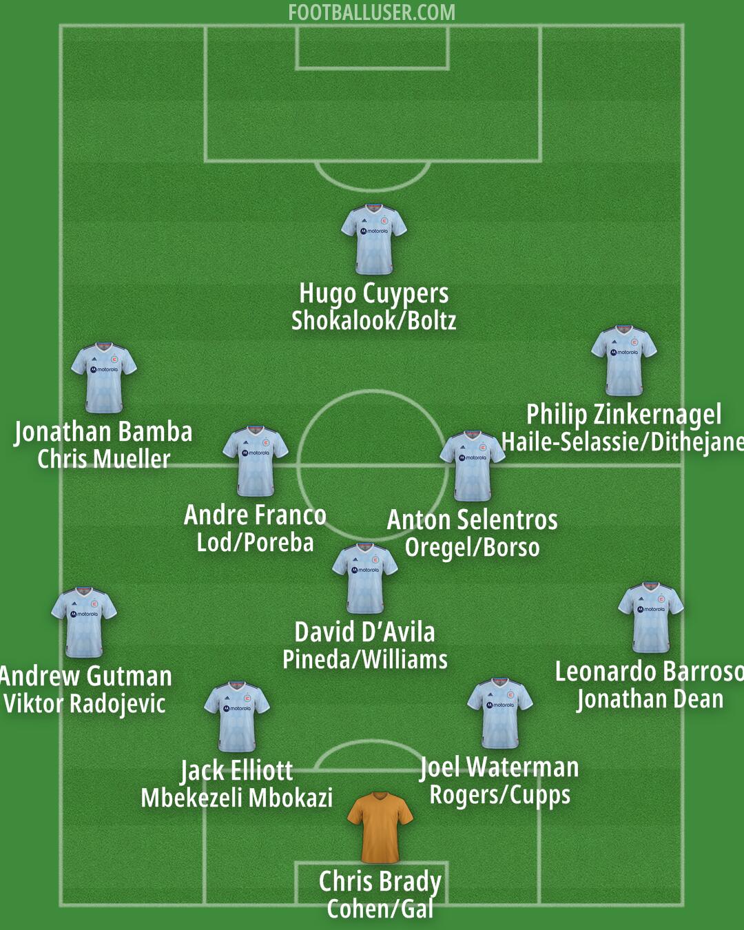 Chicago Formation 2026