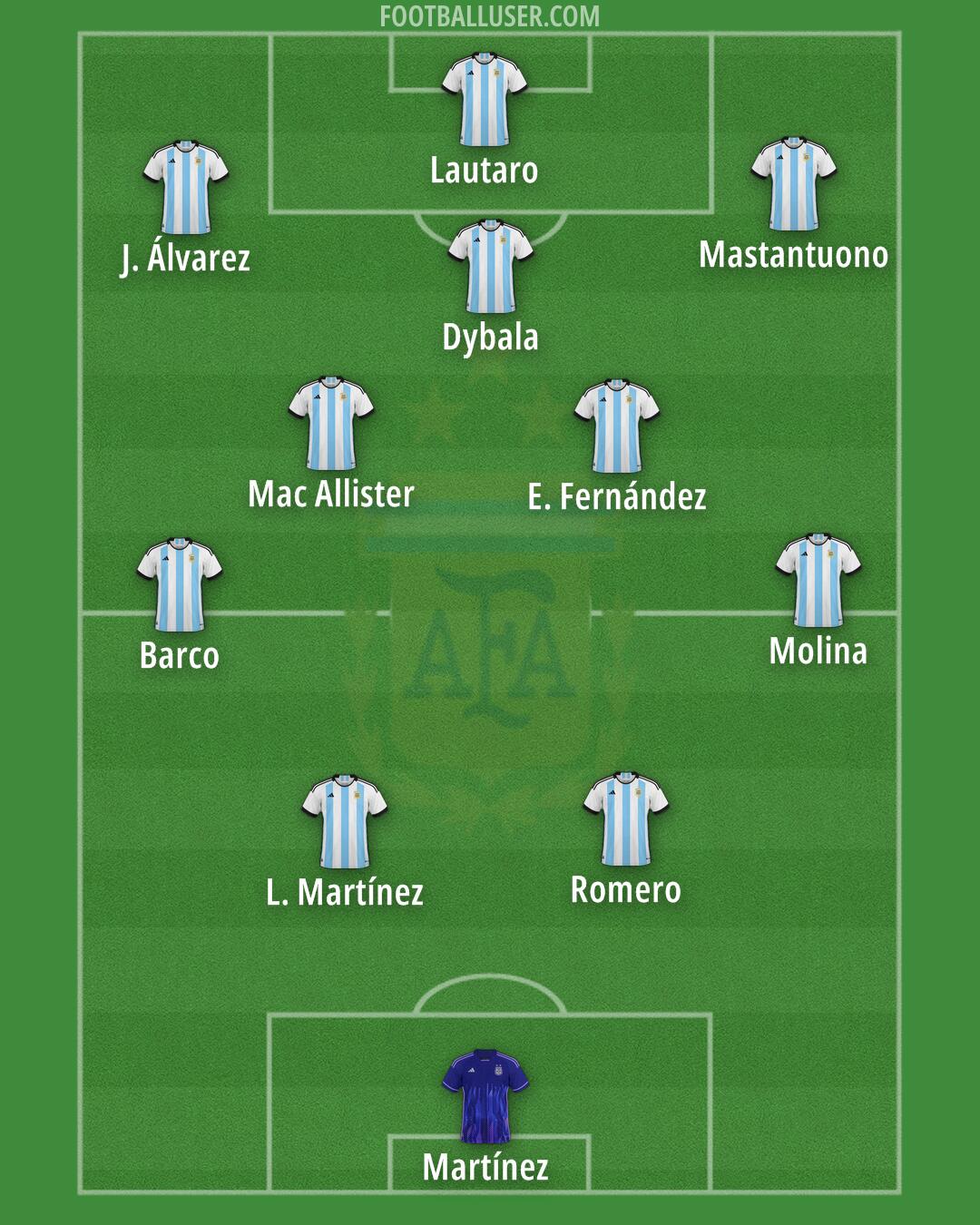 Argentina Formation 2026