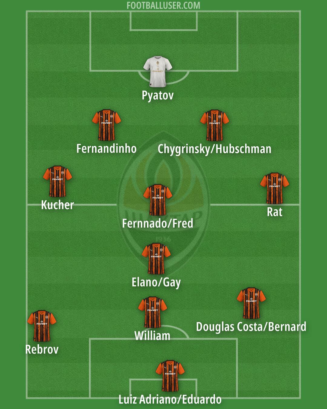 Shakhtar Formation 2026