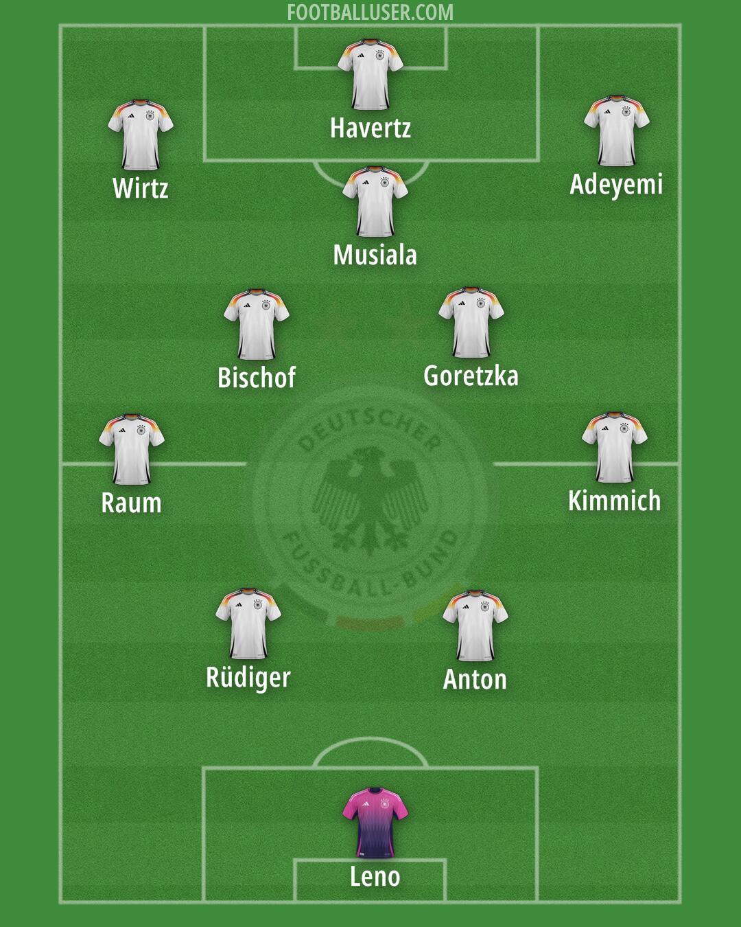 Germany Formation 2026