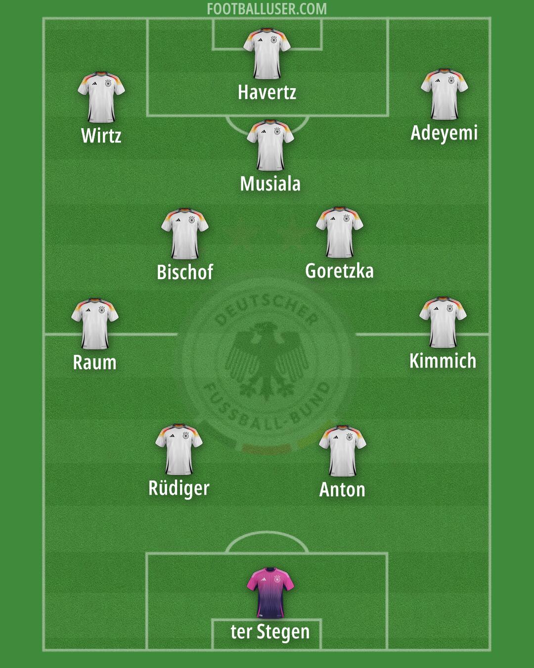 Germany Formation 2026