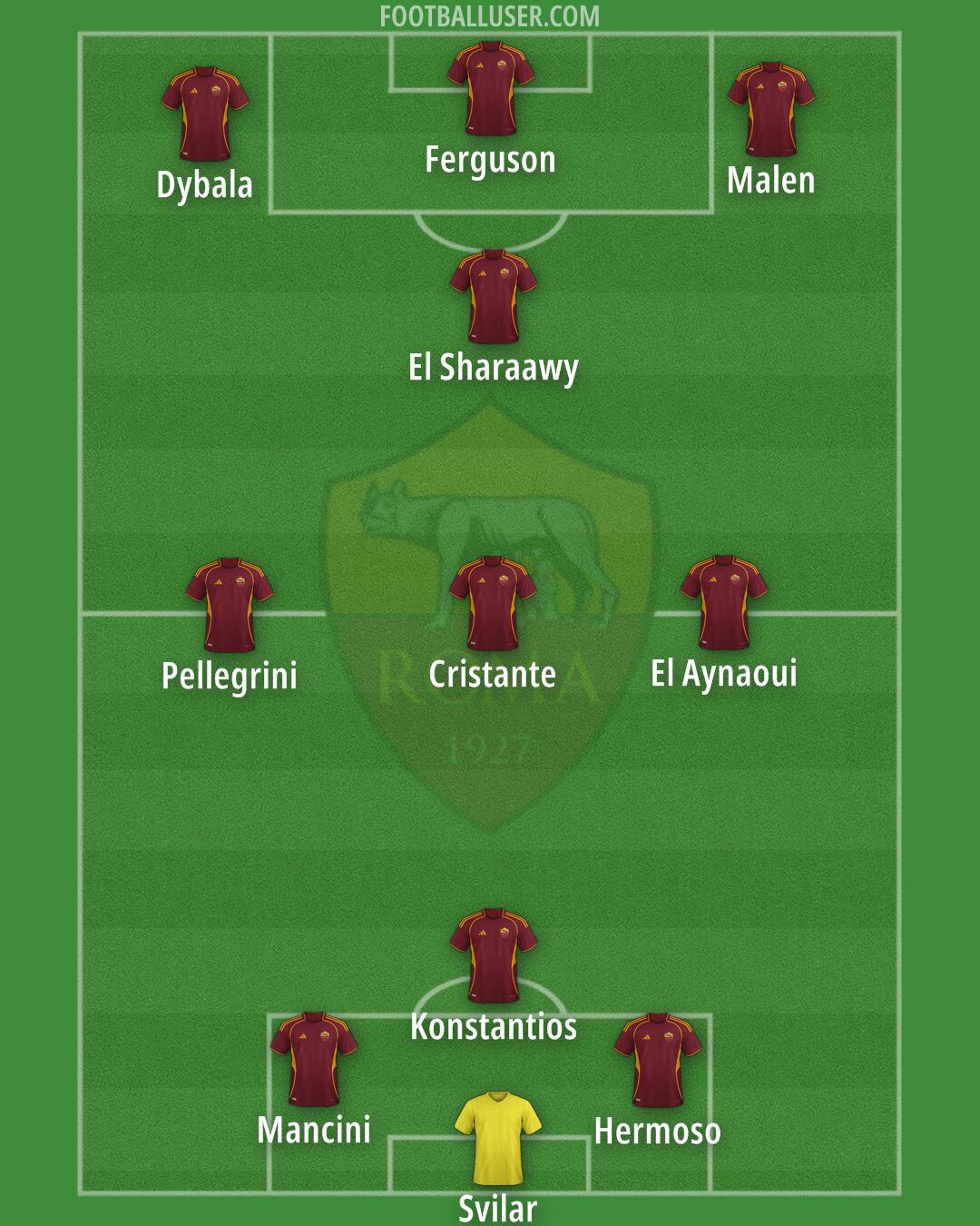Roma Formation 2026