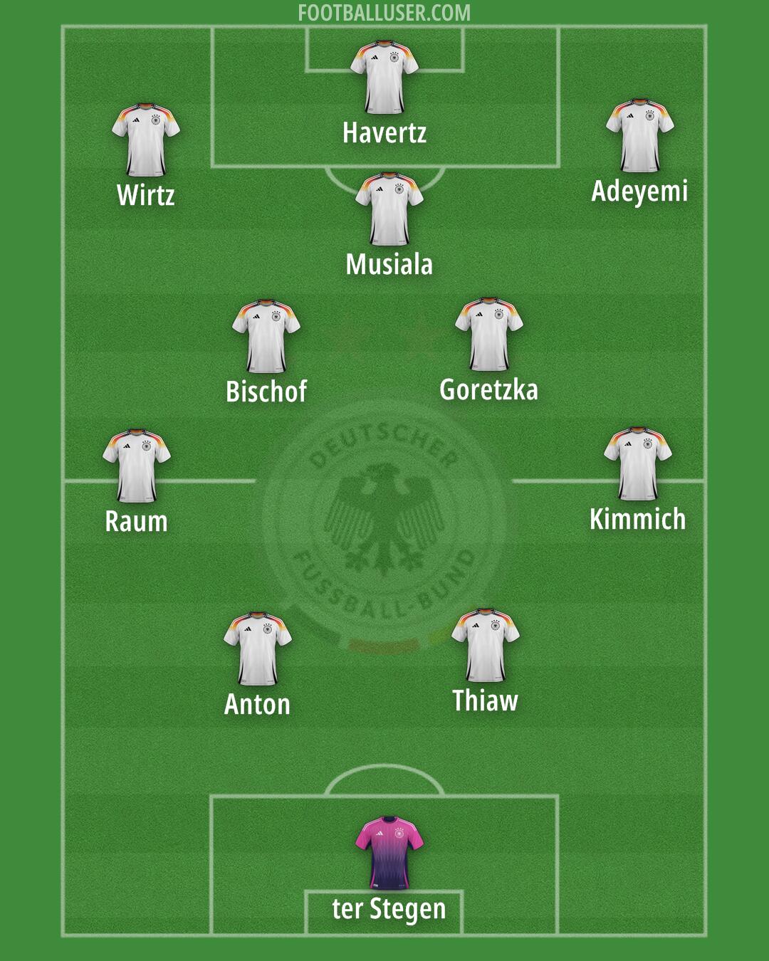 Germany Formation 2026