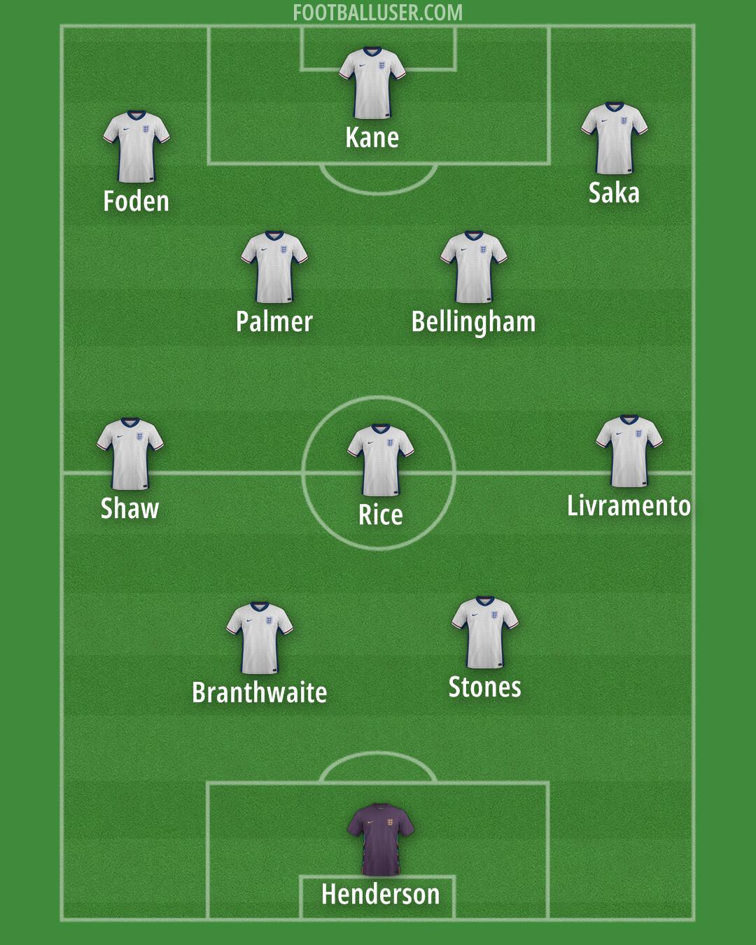 England Formation 2026
