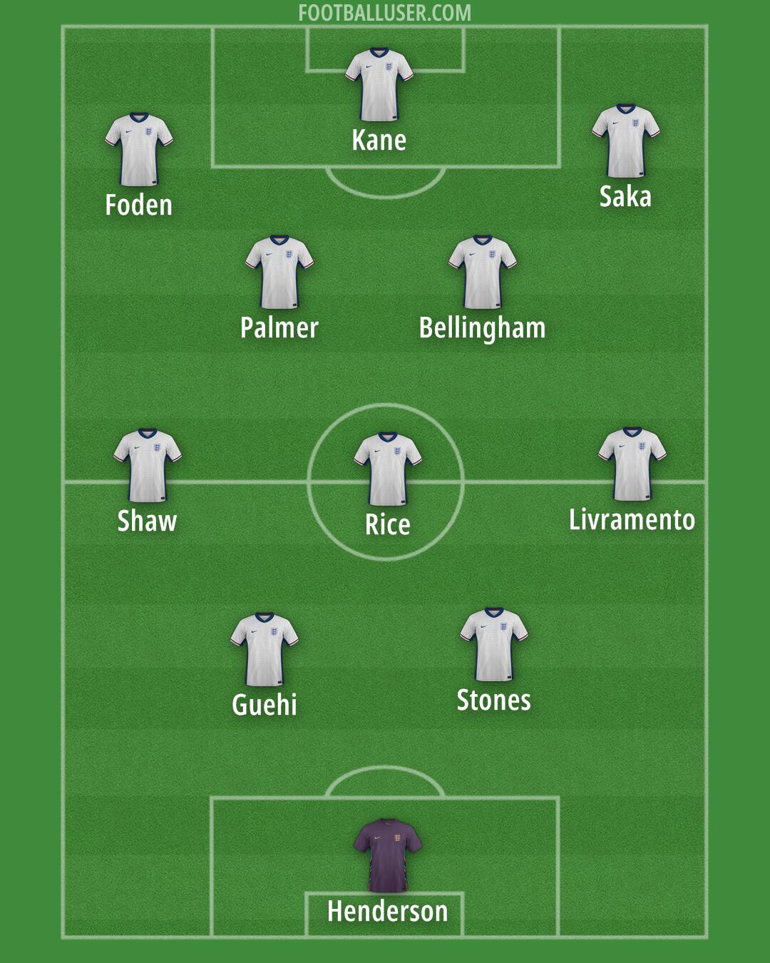 England Formation 2026