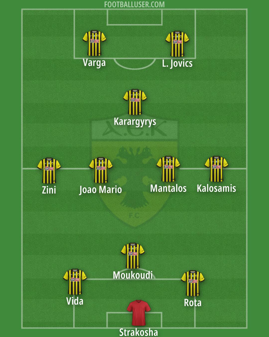 AEK Formation 2026