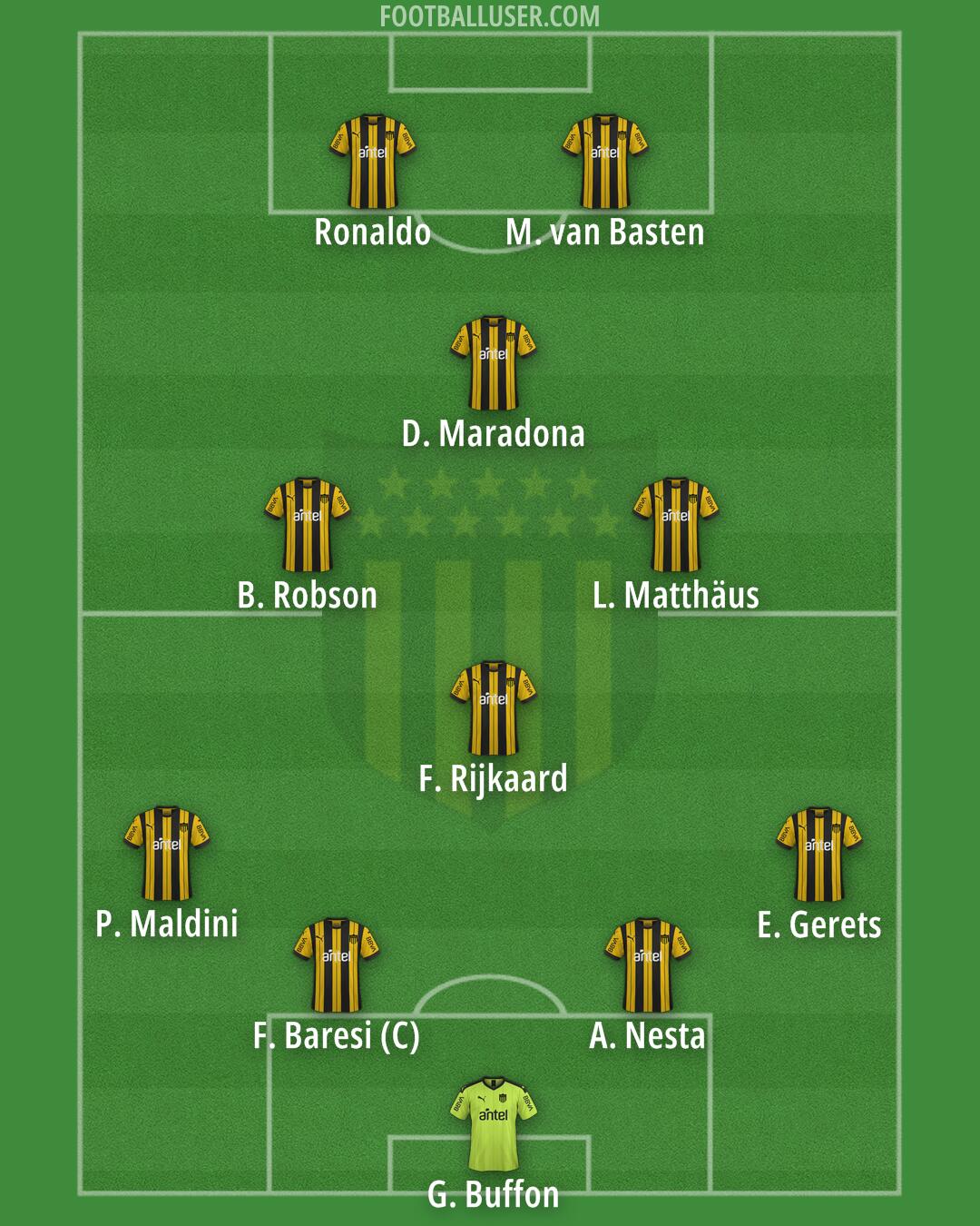 Peñarol Formation 2026