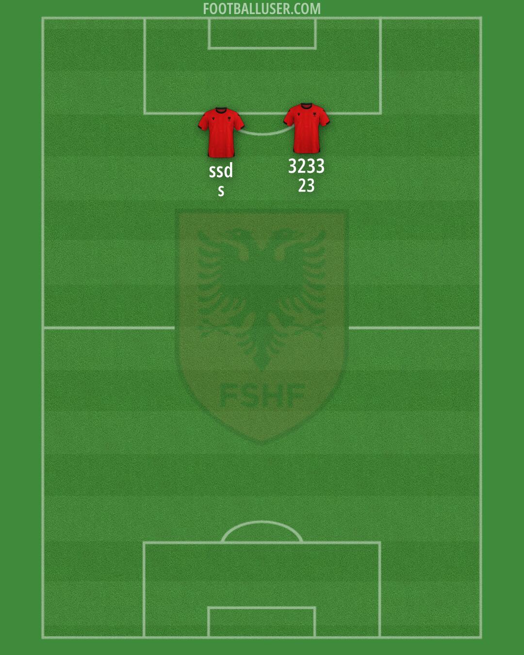 Albania Formation 2026