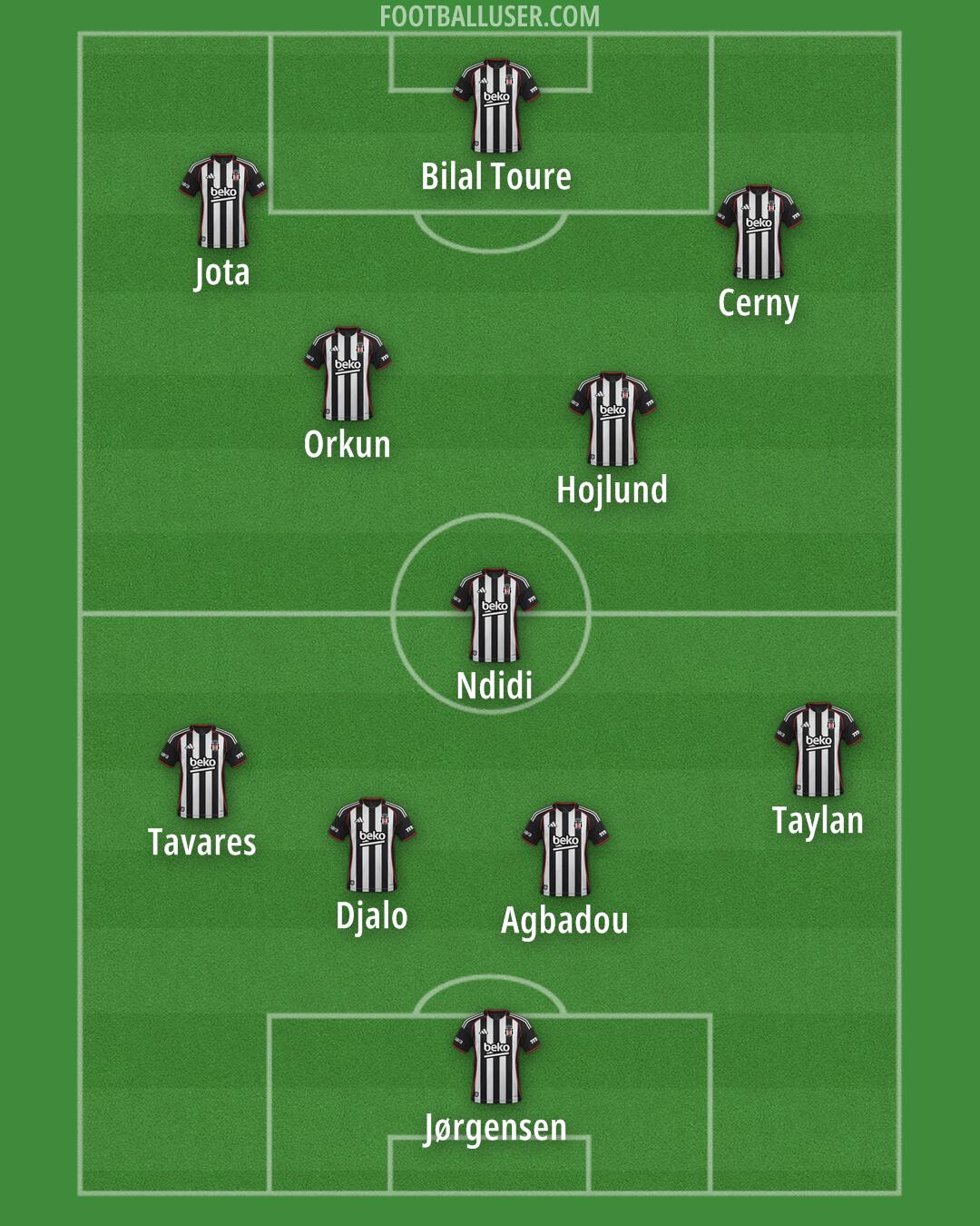 Besiktas Formation 2026