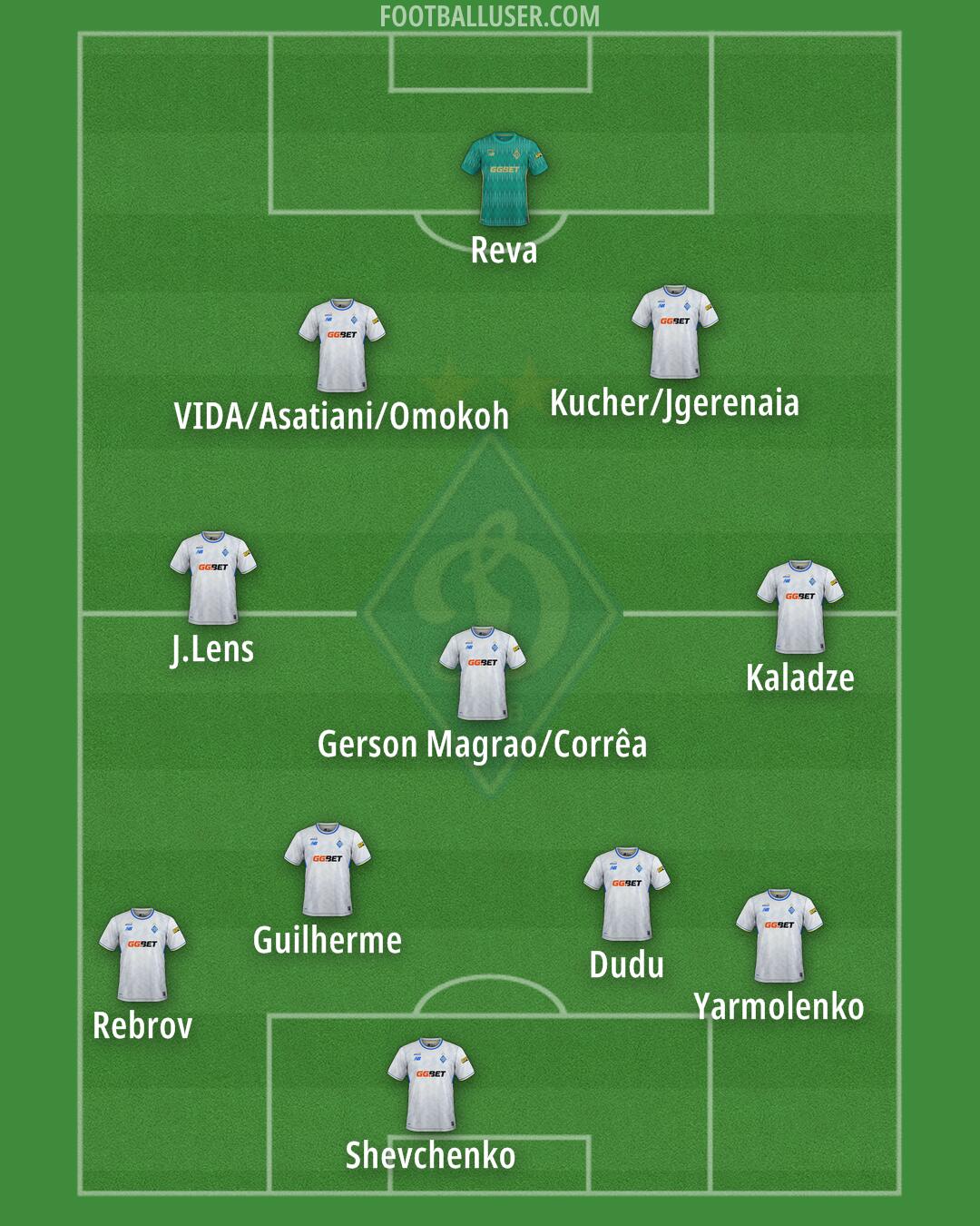 Dynamo Kyiv Formation 2026
