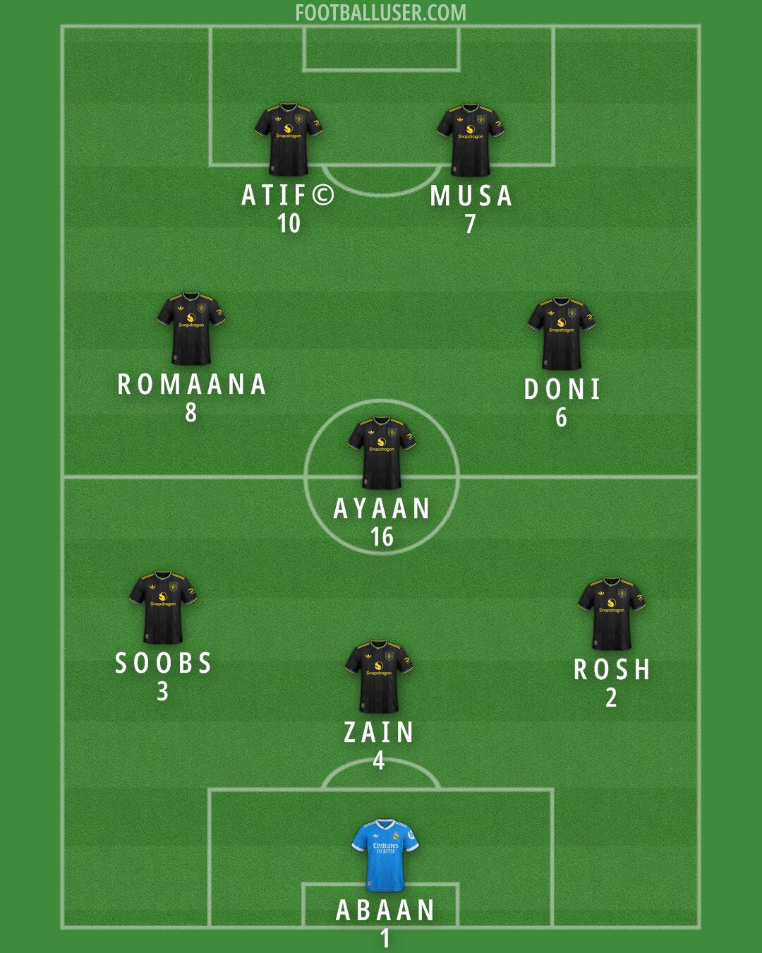 Custom Team Formation 2026