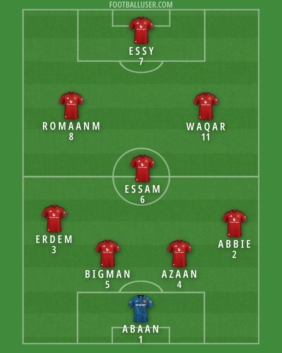 Man Utd Formation 2026