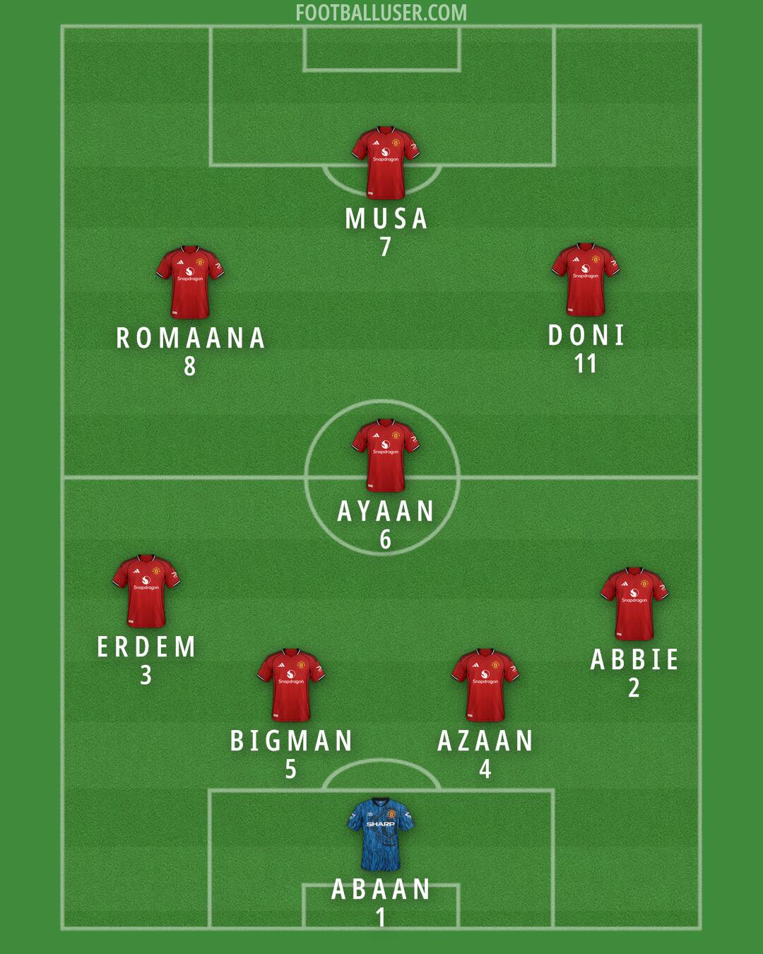 Man Utd Formation 2026