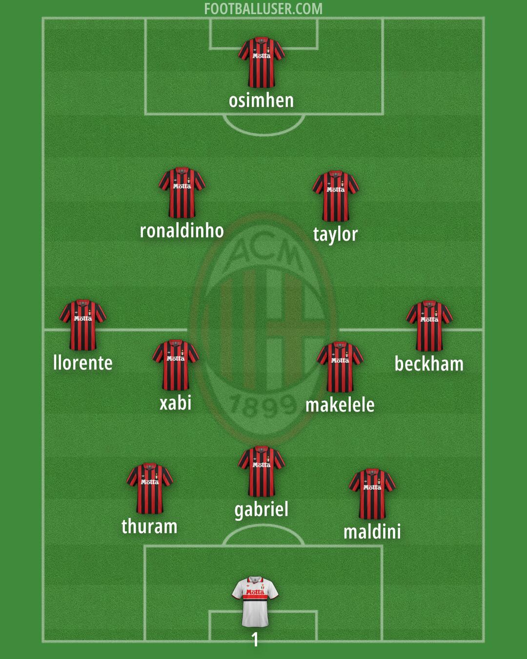 Milan Formation 2026