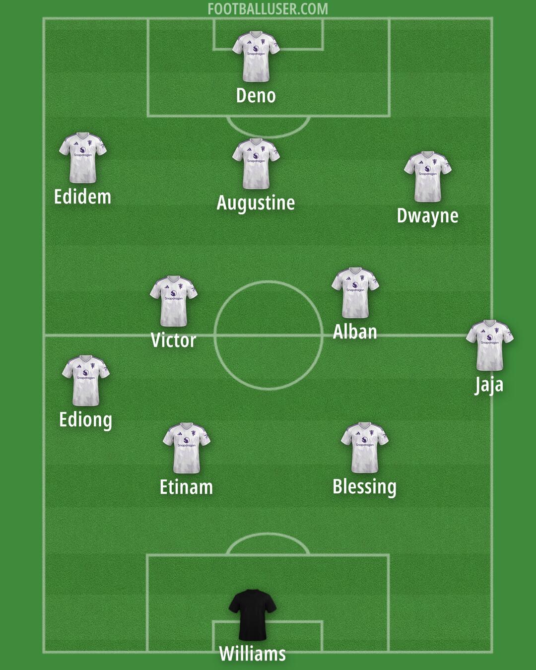 Man Utd Formation 2026