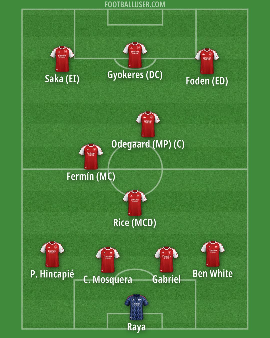 Arsenal Formation 2026