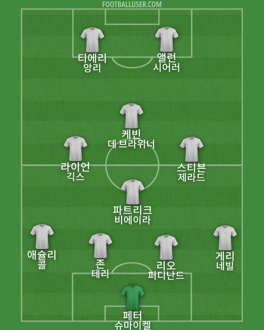 Custom Team Formation 2026