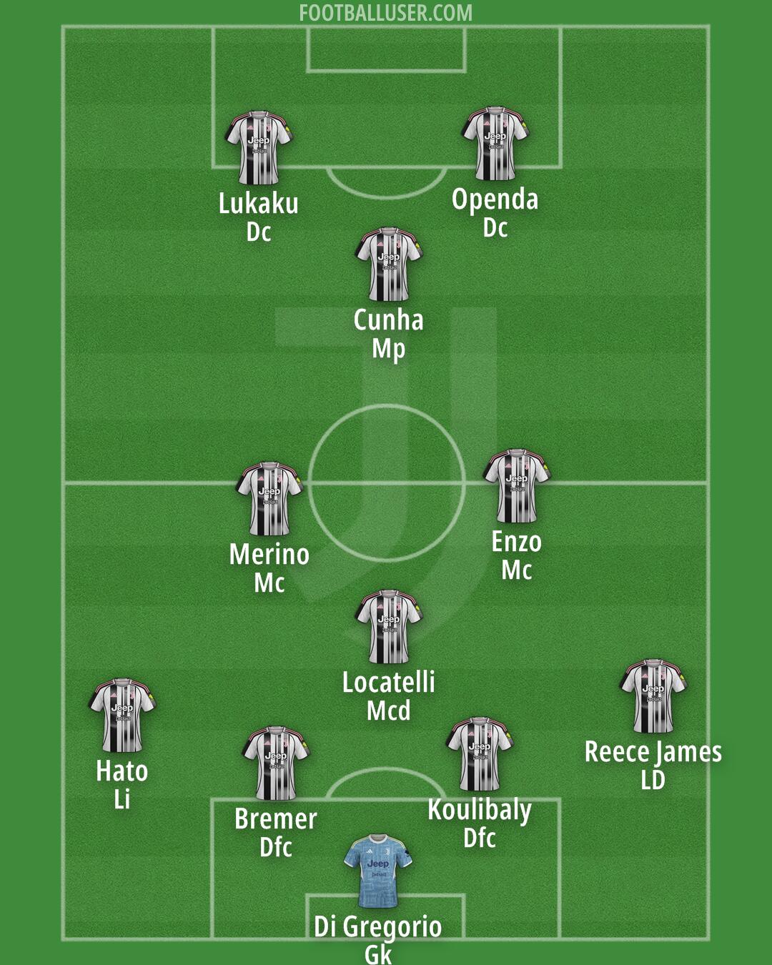 Juventus Formation 2026