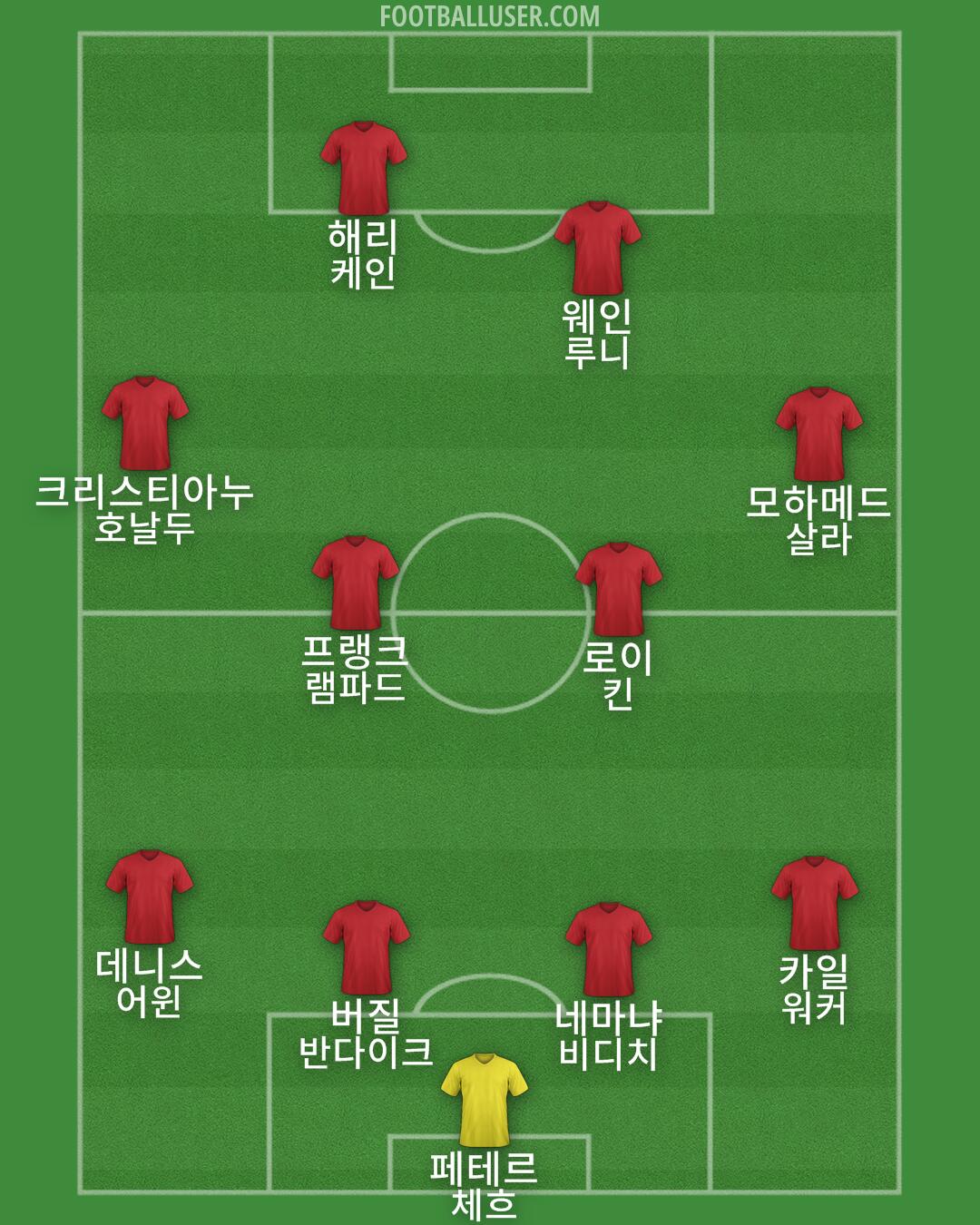 Custom Team Formation 2026