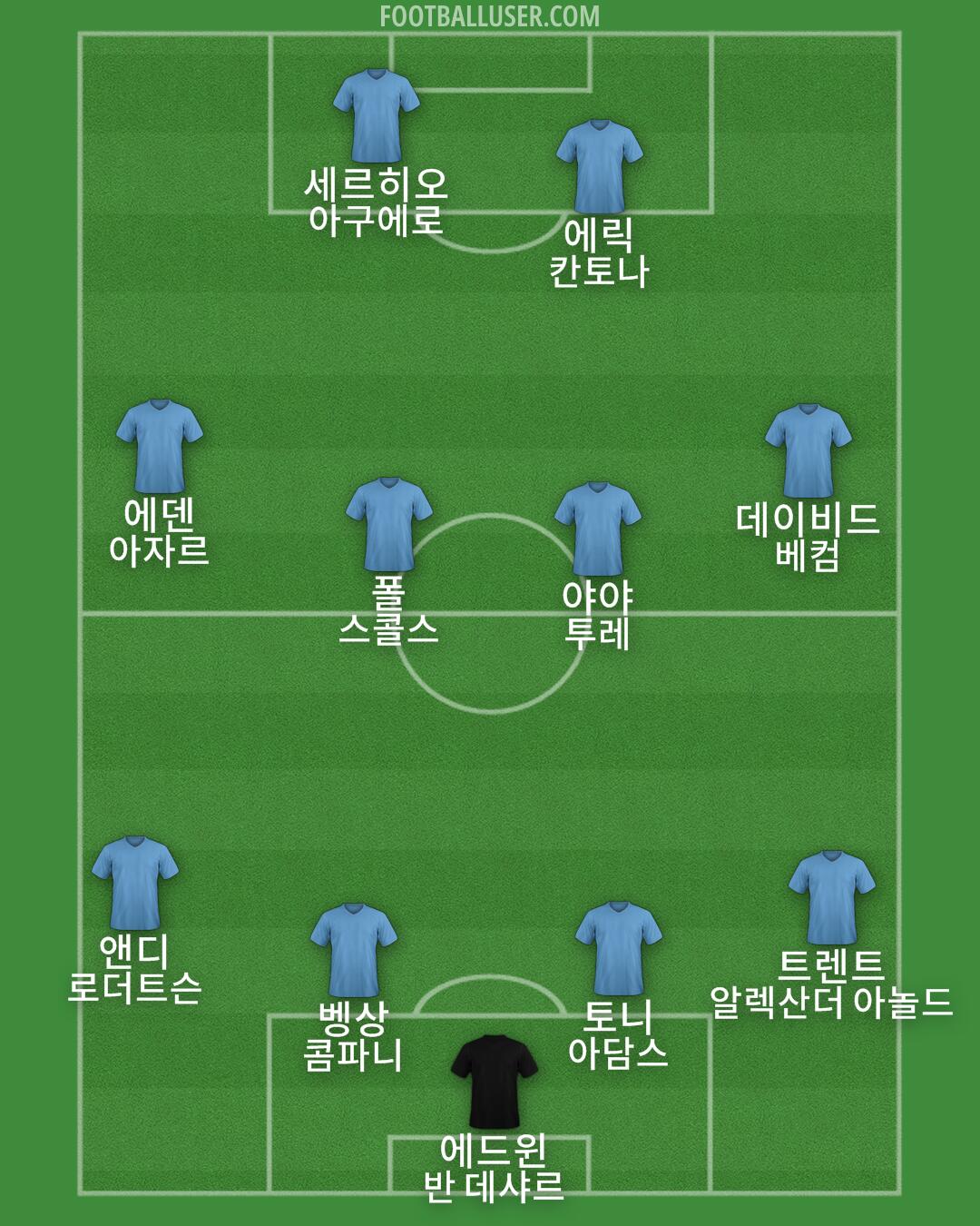 Custom Team Formation 2026