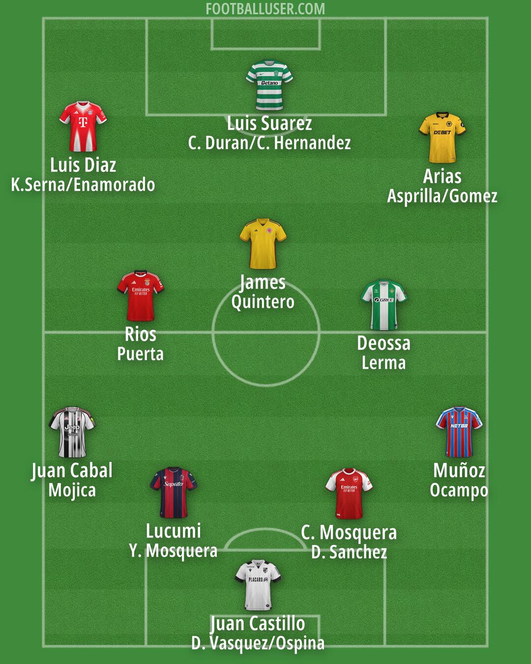 Custom Team Formation 2026