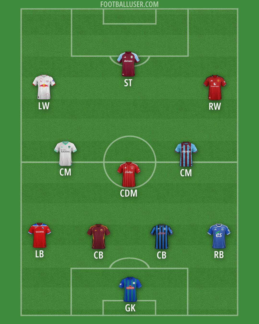Custom Team Formation 2026
