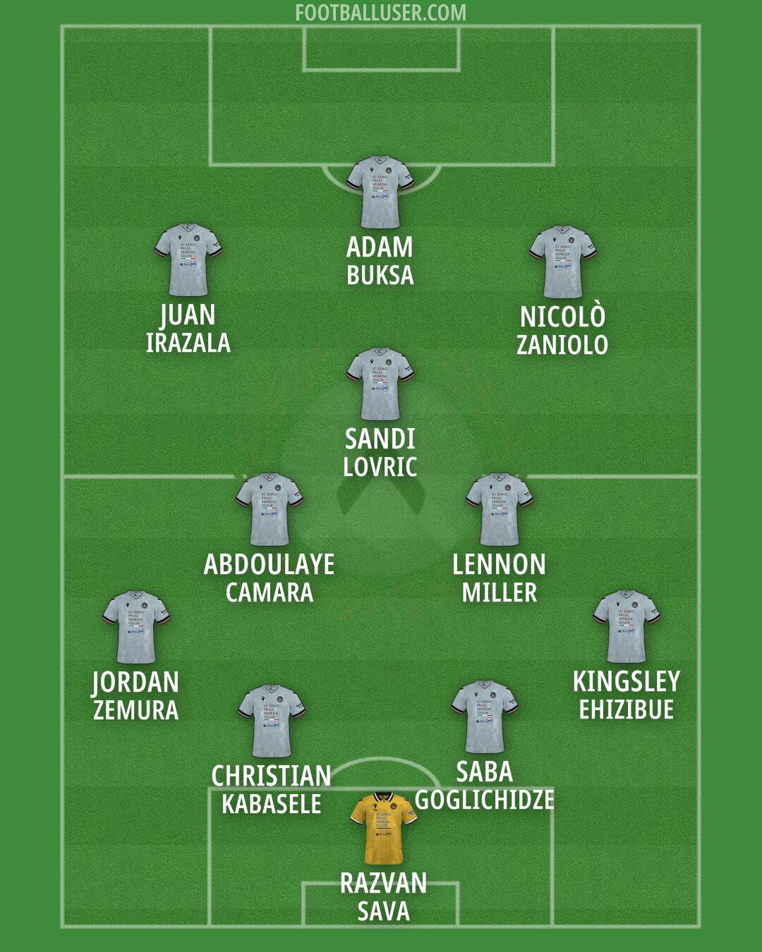 Udinese Formation 2026