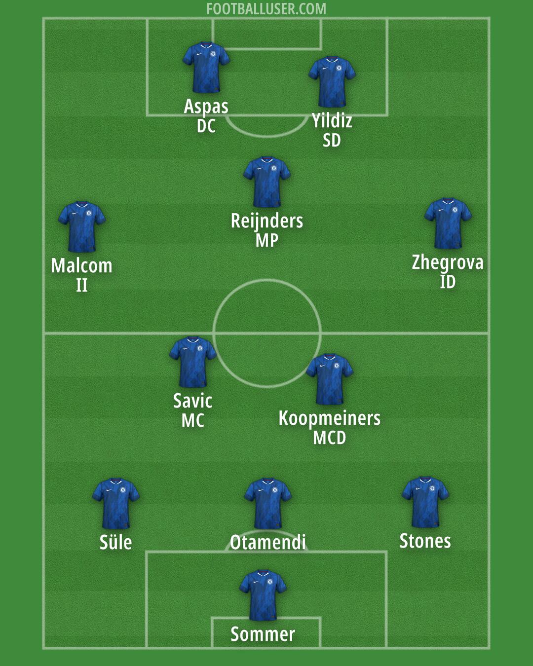 Chelsea Formation 2026