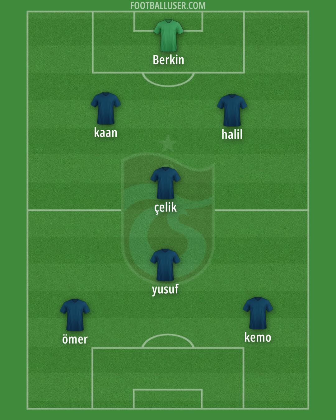 Trabzonspor Formation 2026