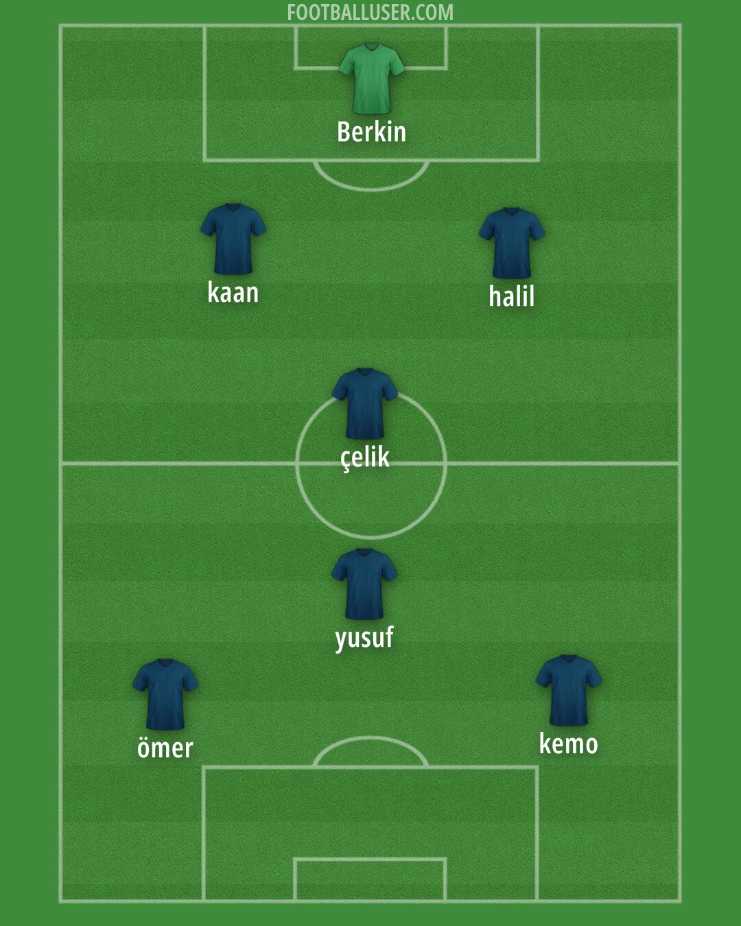 Trabzonspor Formation 2026