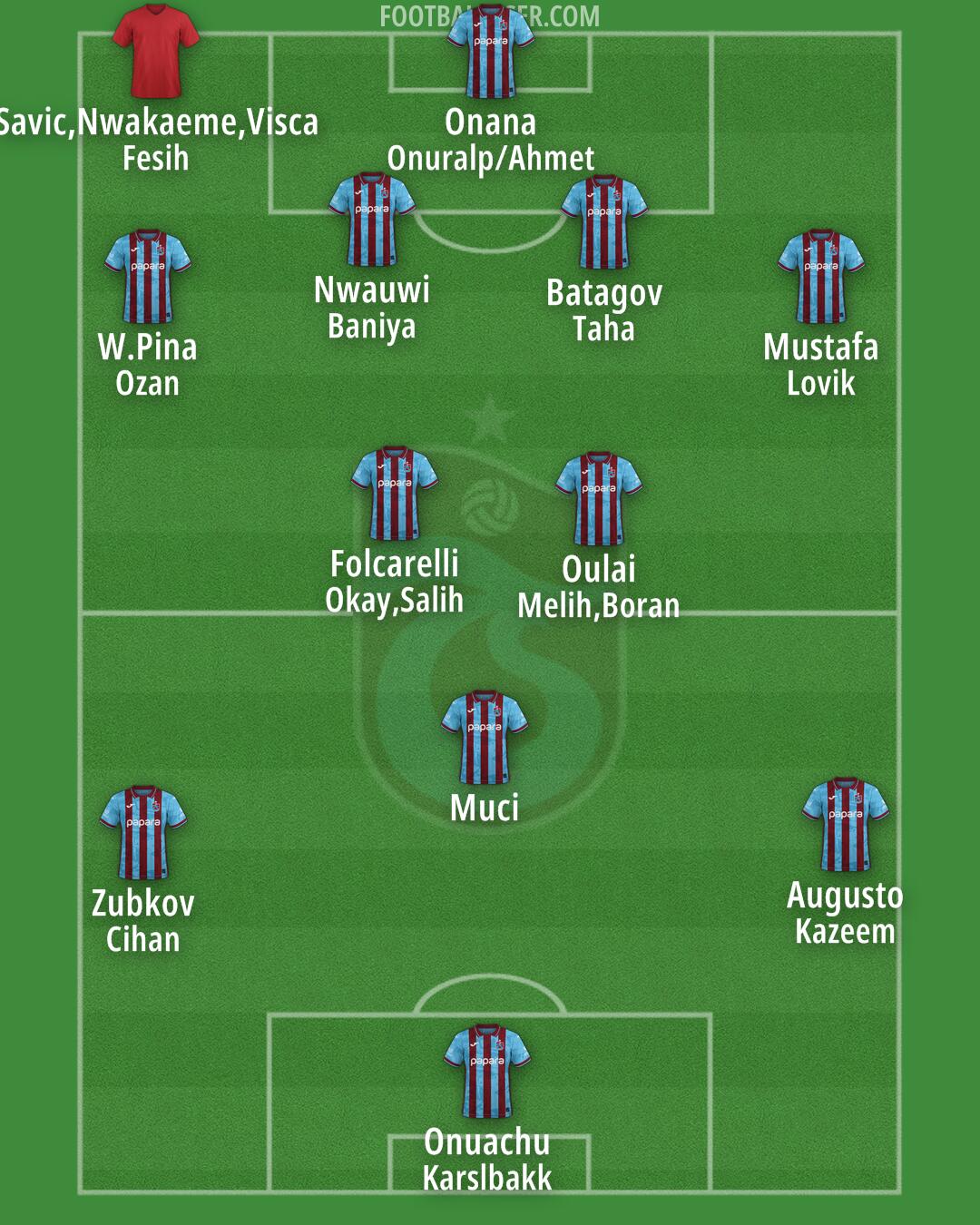 Trabzonspor Formation 2026