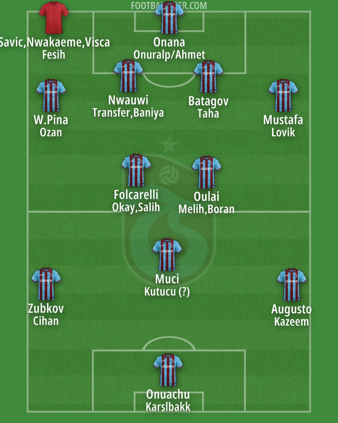 Trabzonspor Formation 2026