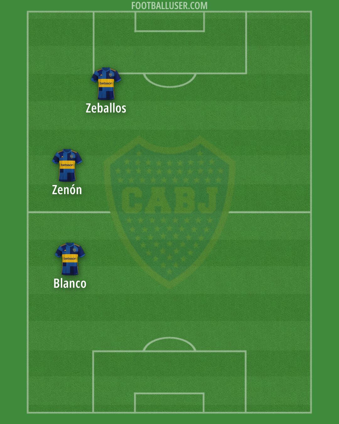 Boca Formation 2026