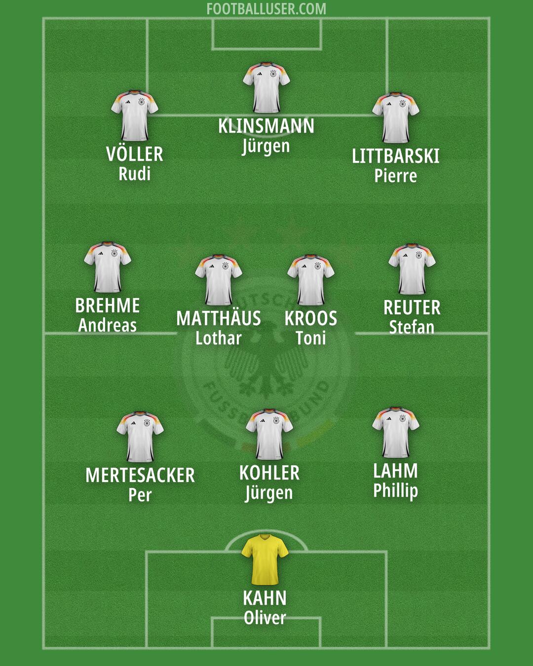 Germany Formation 2026