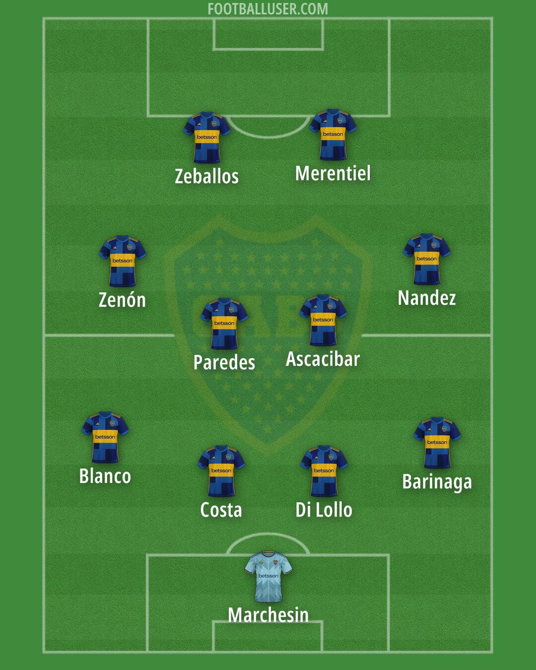 Boca Formation 2026