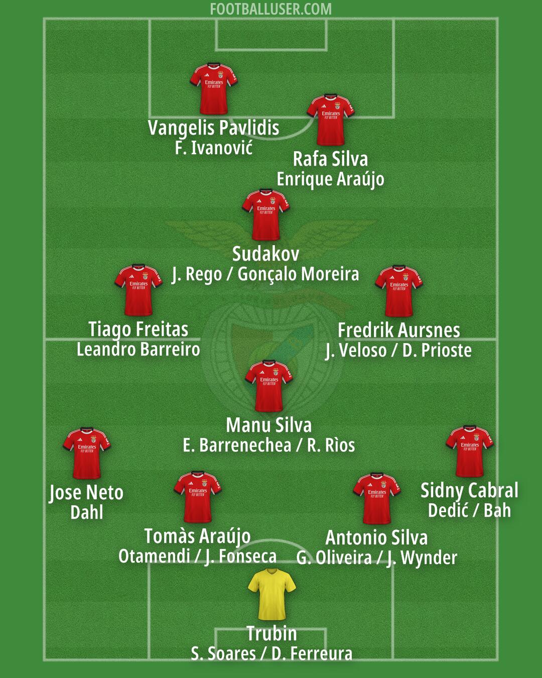 SL Benfica Formation 2026