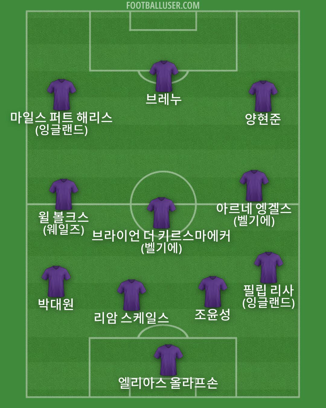 Custom Team Formation 2026