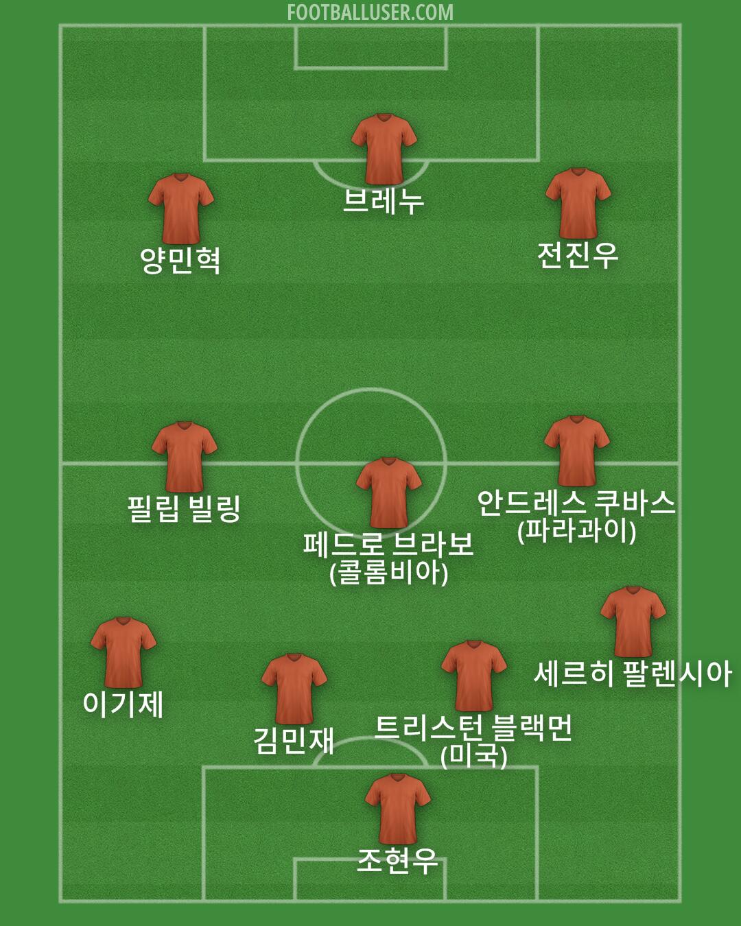 Custom Team Formation 2026