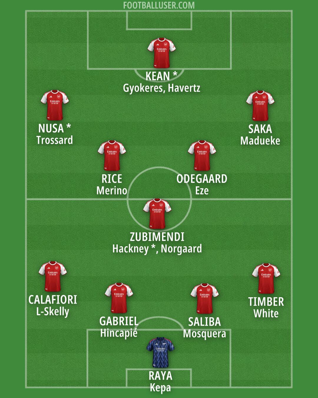 Arsenal Formation 2026