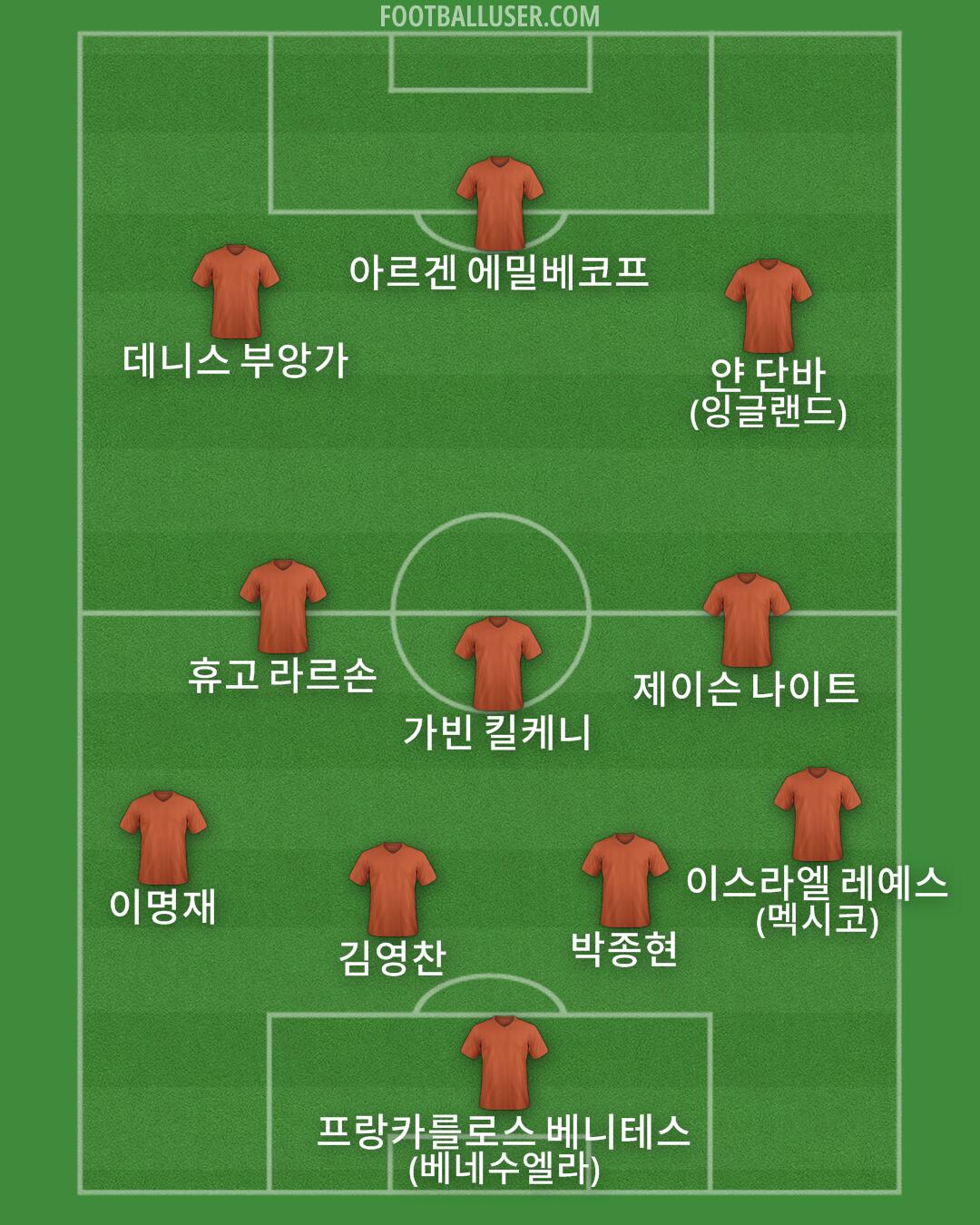 Custom Team Formation 2026