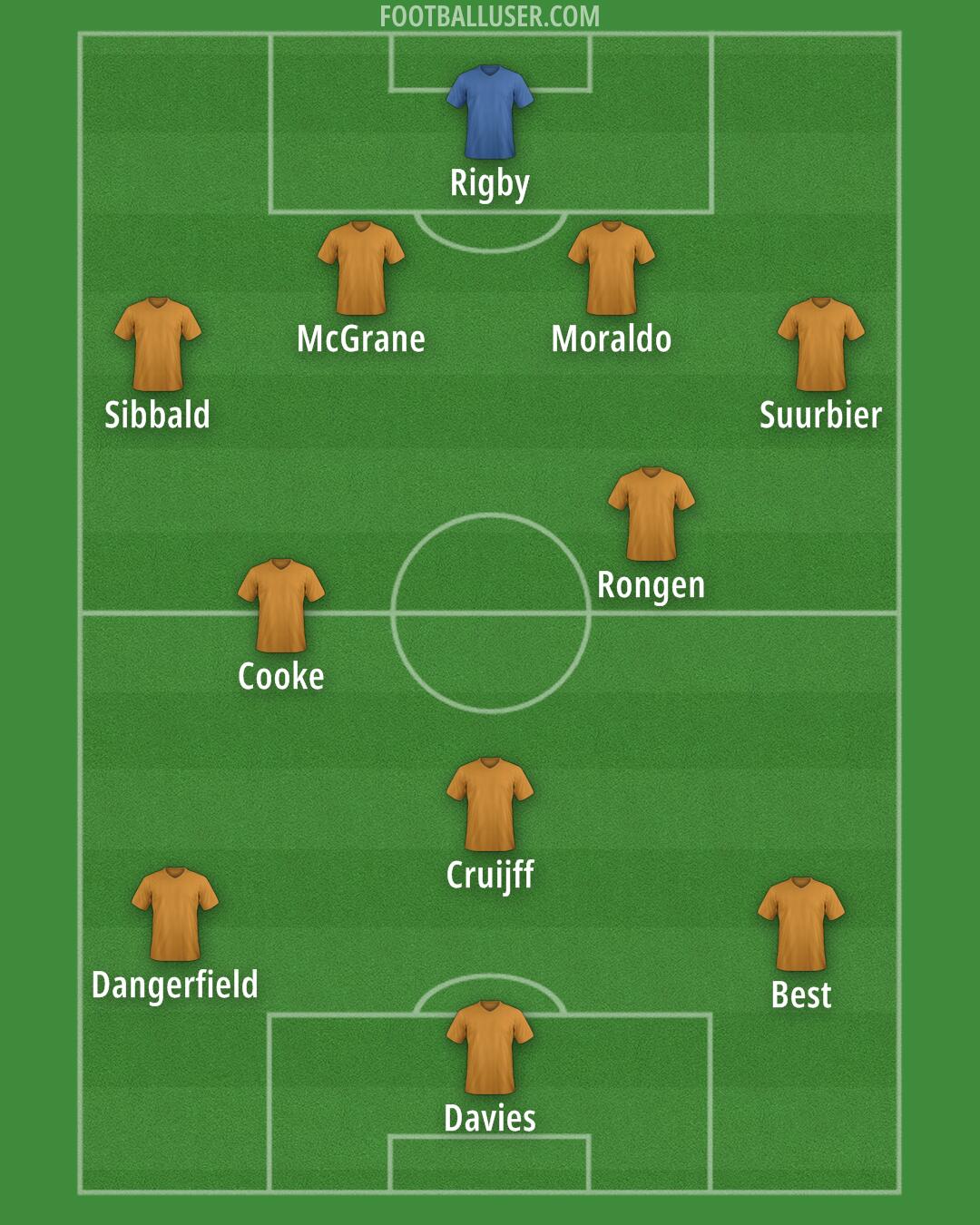 Custom Team Formation 2026