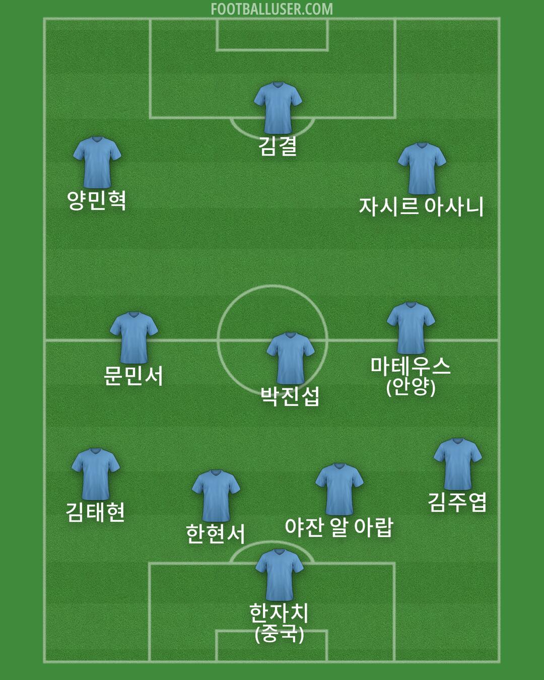 Custom Team Formation 2026