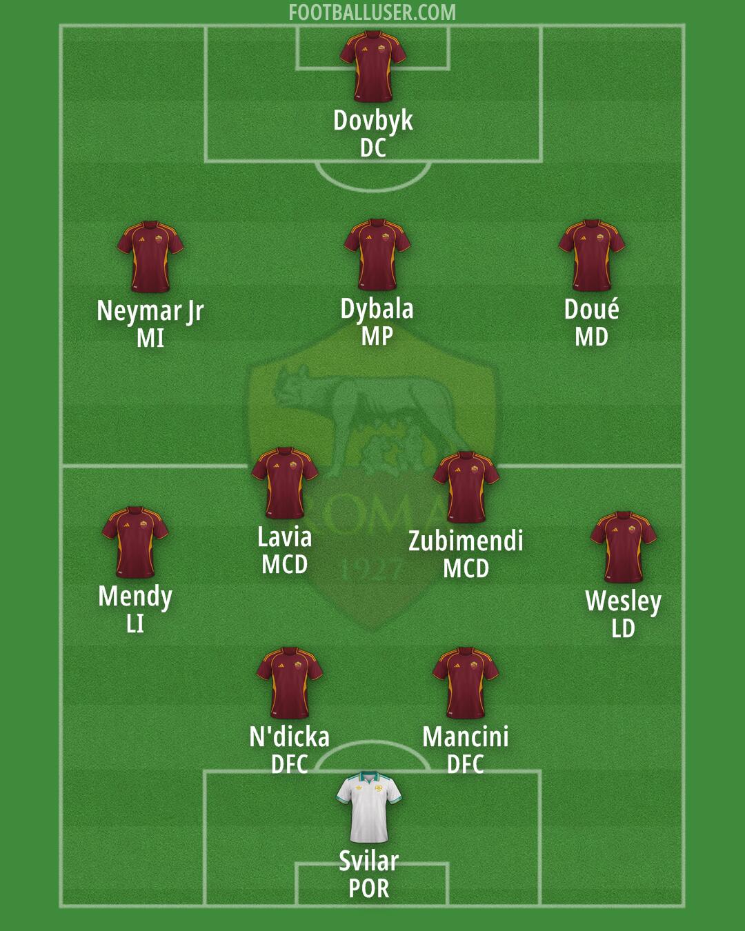 Roma Formation 2026