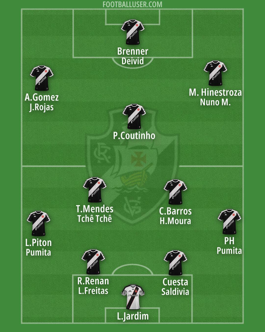Vasco da Gama Formation 2026