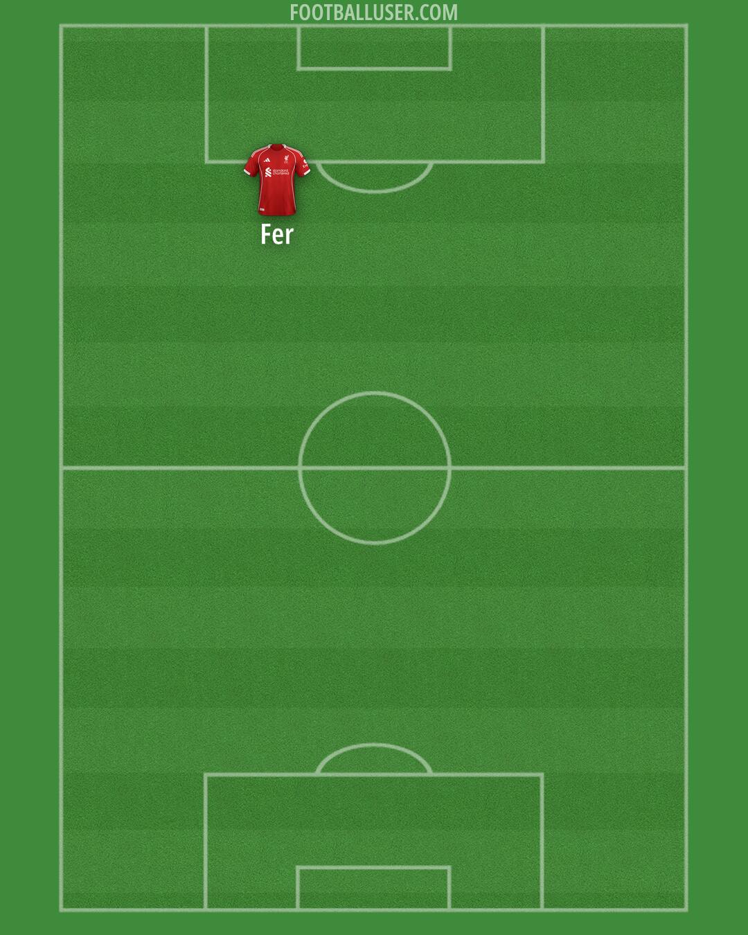 Liverpool Formation 2026