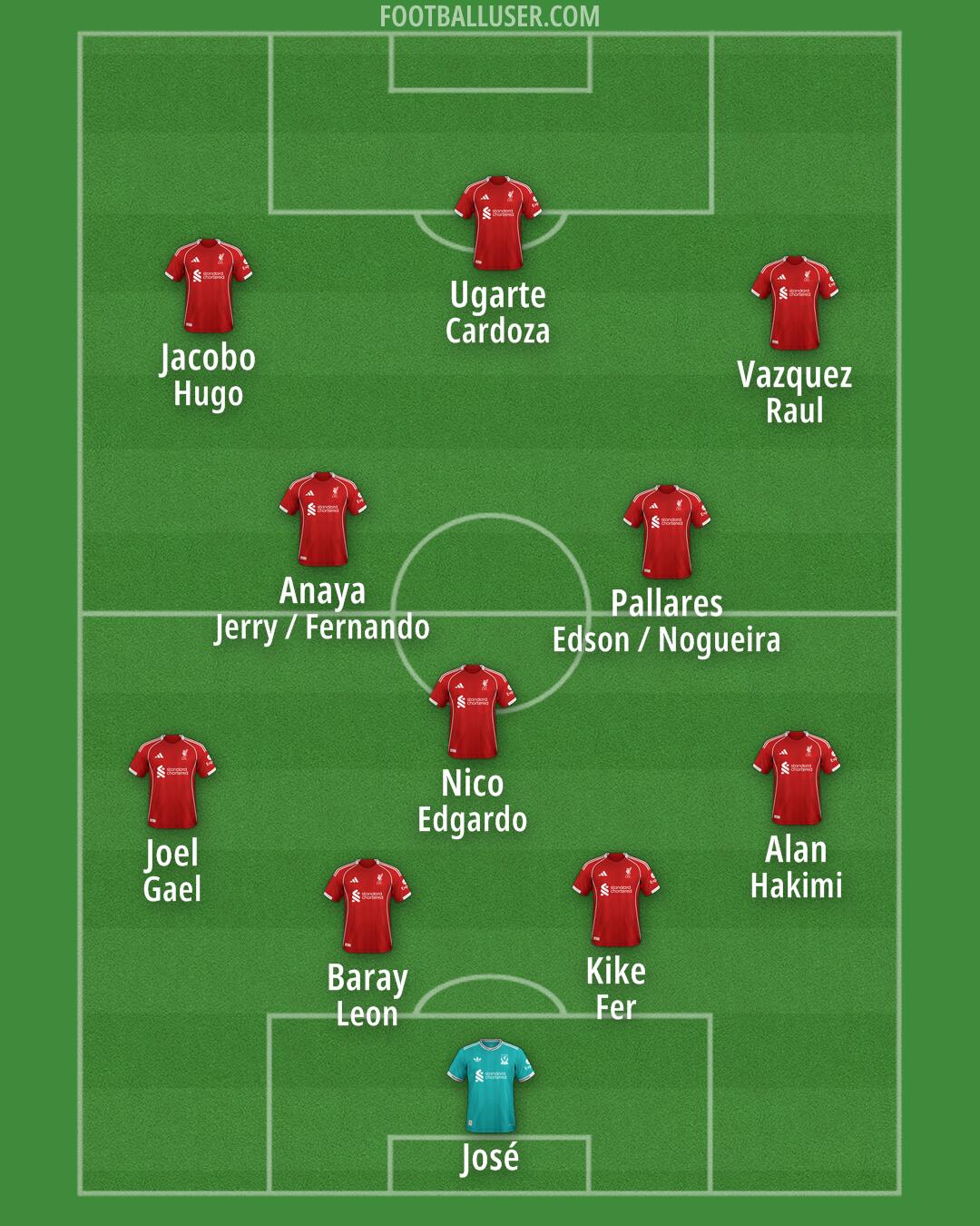 Liverpool Formation 2026