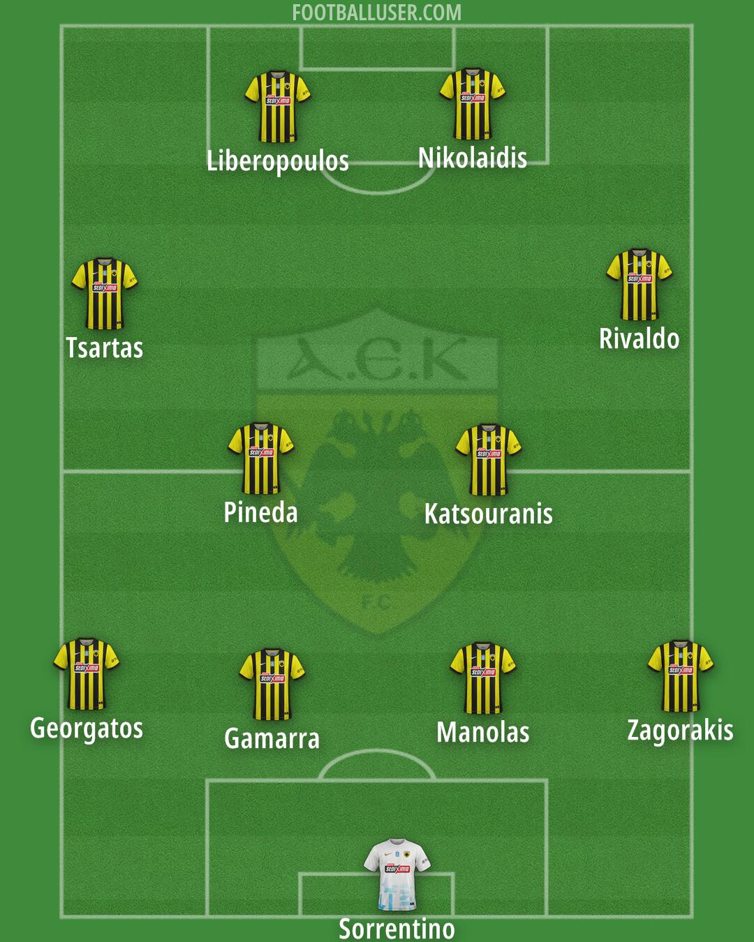 AEK Formation 2026