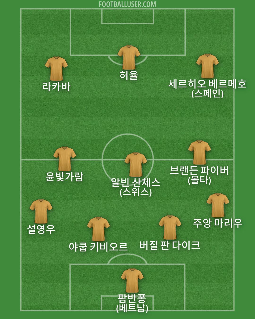 Custom Team Formation 2026