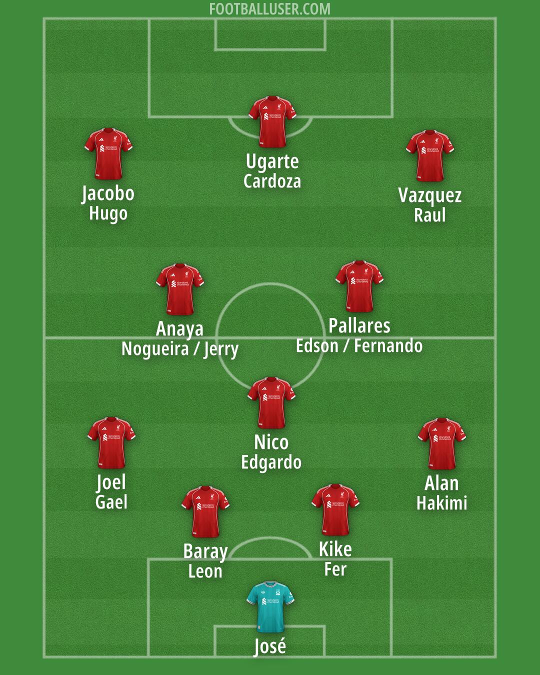 Liverpool Formation 2026