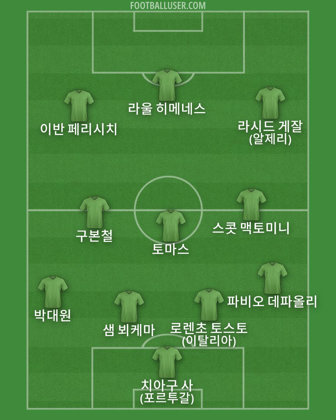 Custom Team Formation 2026